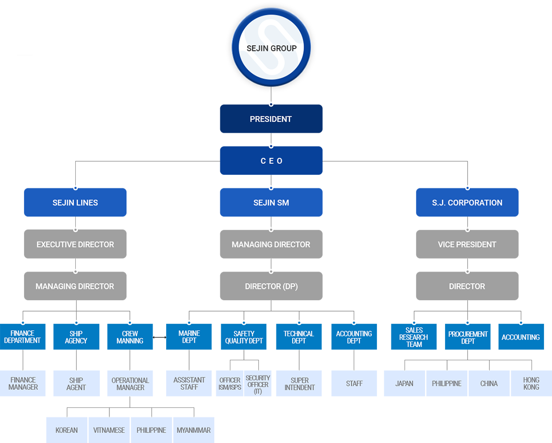 organization